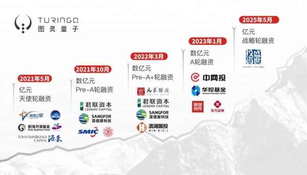 配资老牌炒股配资门户 国资加持，图灵量子完成亿元战略轮融