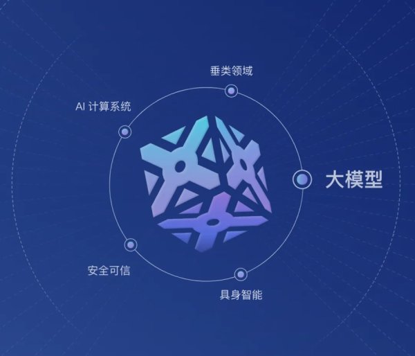 配资头条网站 大模型越来越强，上海也努力让大模型“考试”更专业、全面！